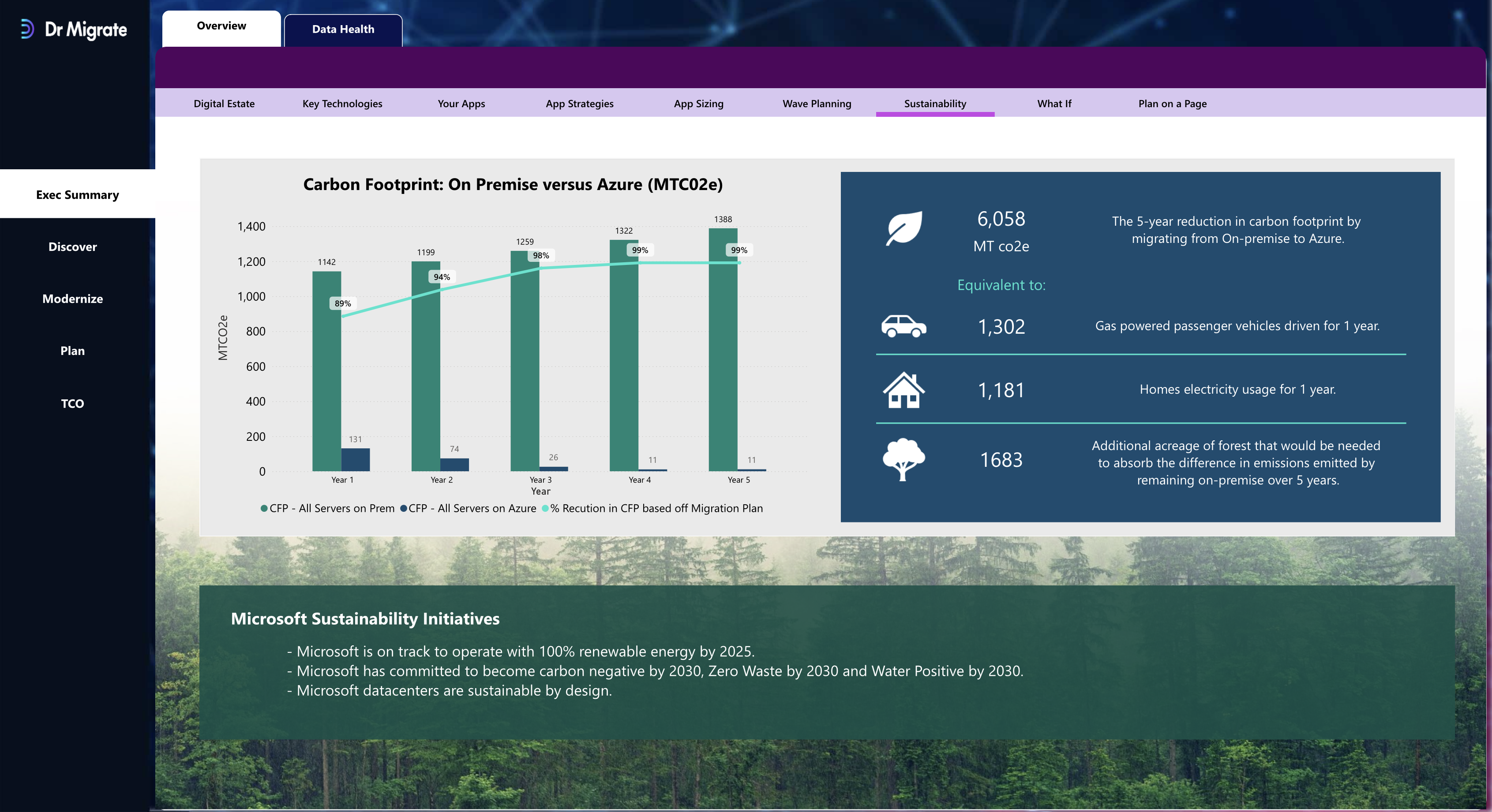 Sustainability Tab
