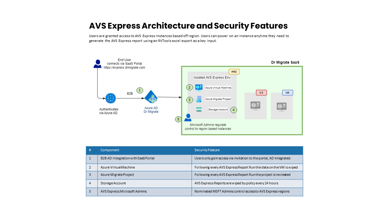 AVS Express