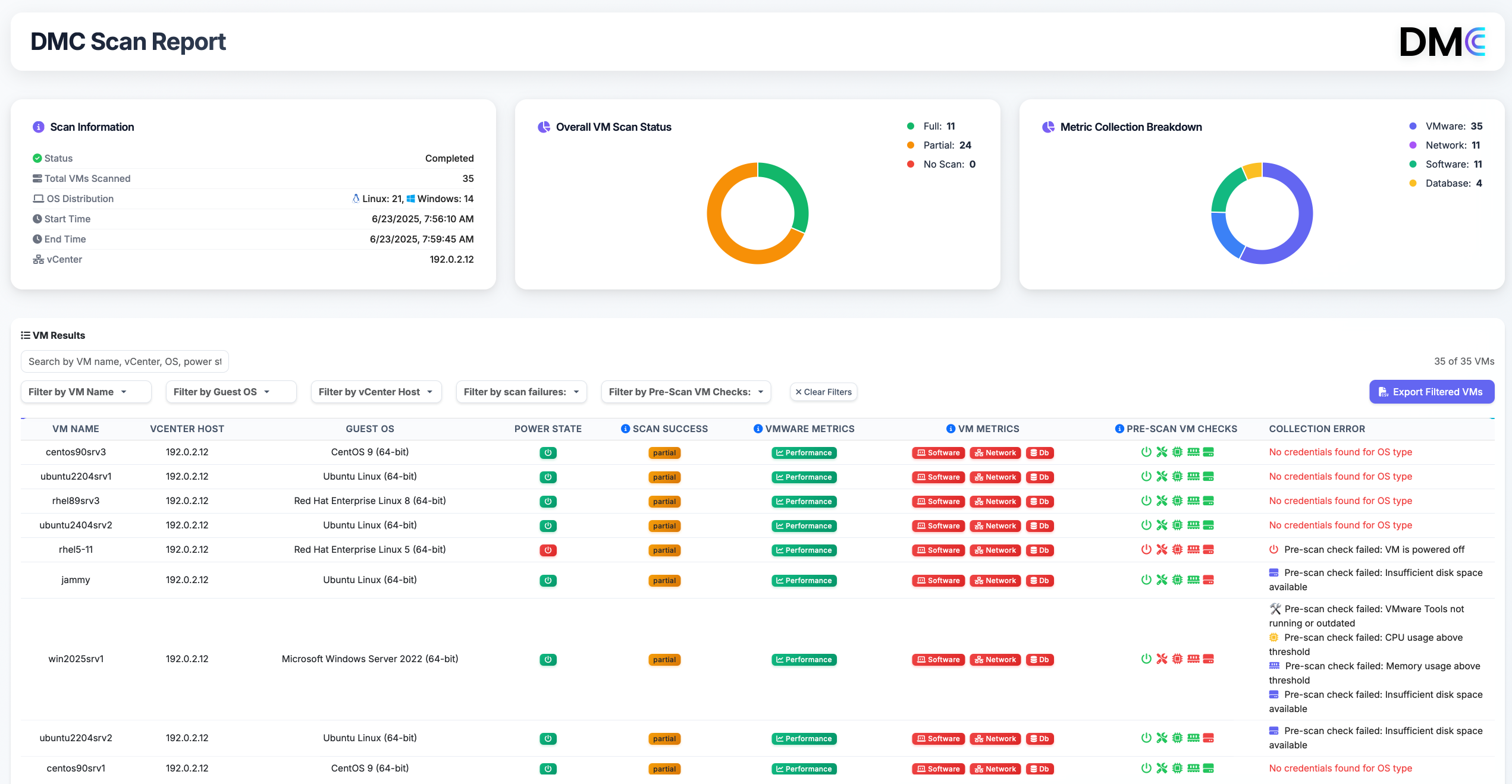Offline report HTML showing summary ring charts, filtering, and detailed scan status