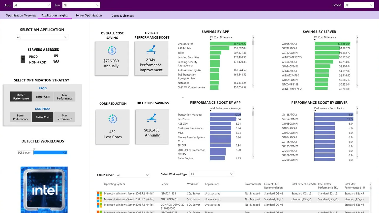 Optimisation & Cost Savings Engine