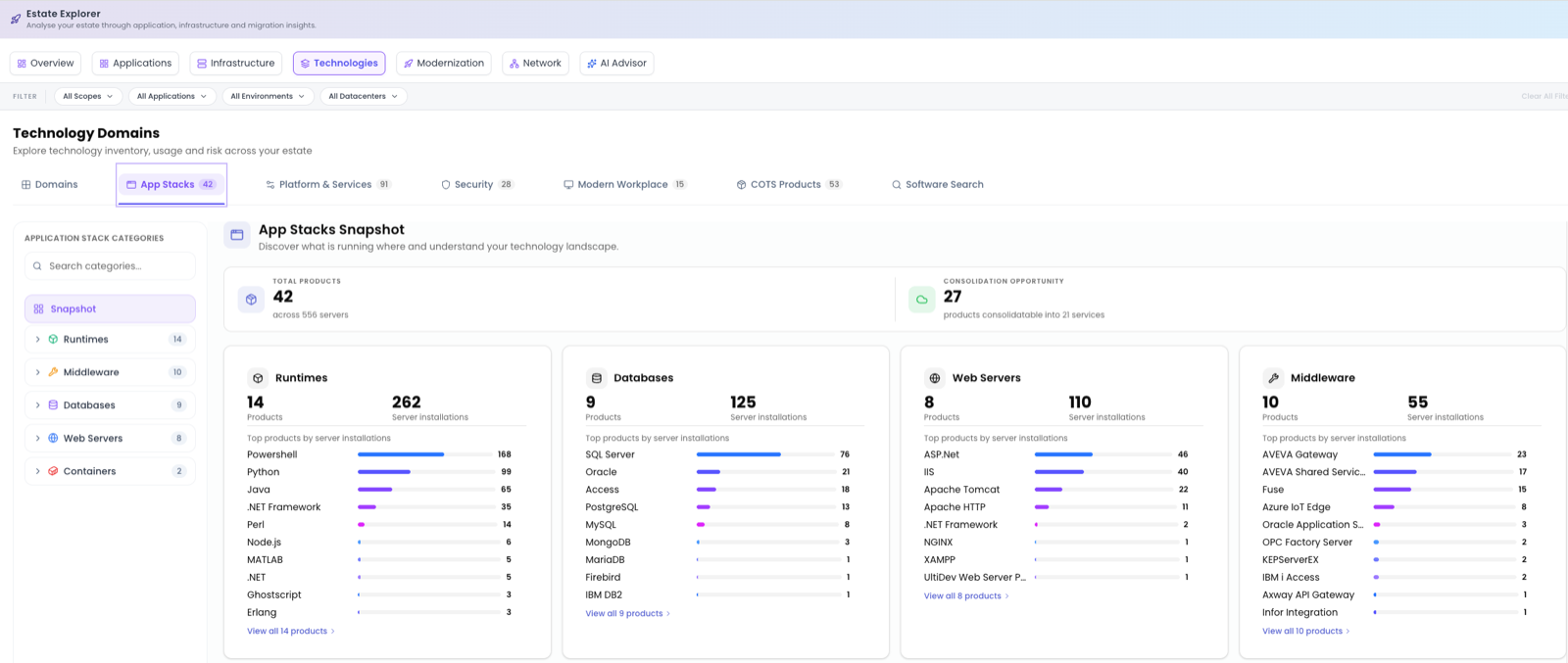 The App Stacks domain drilled into a technology, showing server and version counts, support status and modernisation pathways, with by-server / by-application / by-treatment lenses.