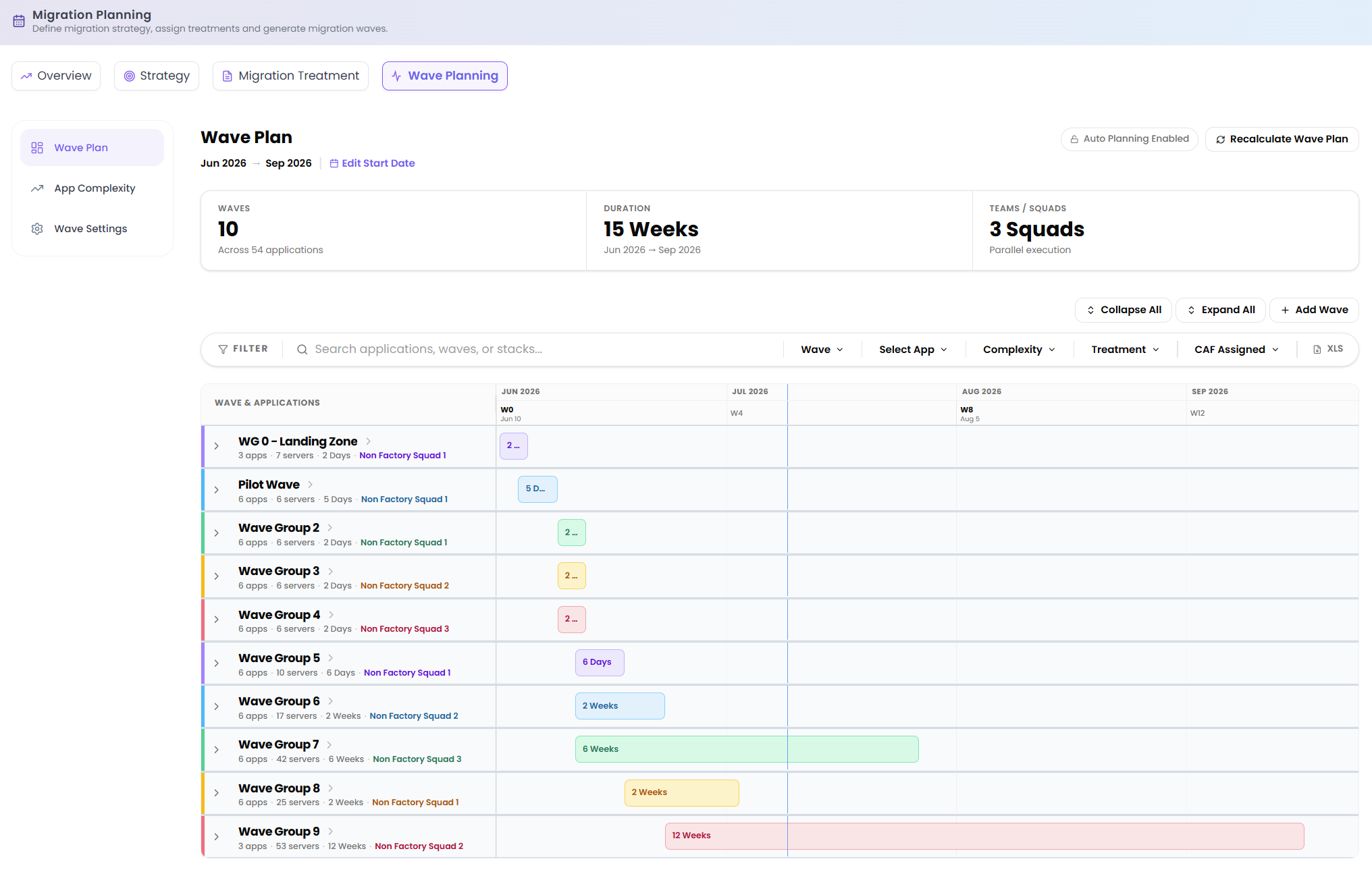 The Wave Plan showing a Gantt-style view of migration waves and their applications across the planned date range.