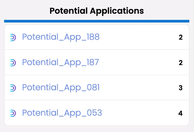 Potential Apps