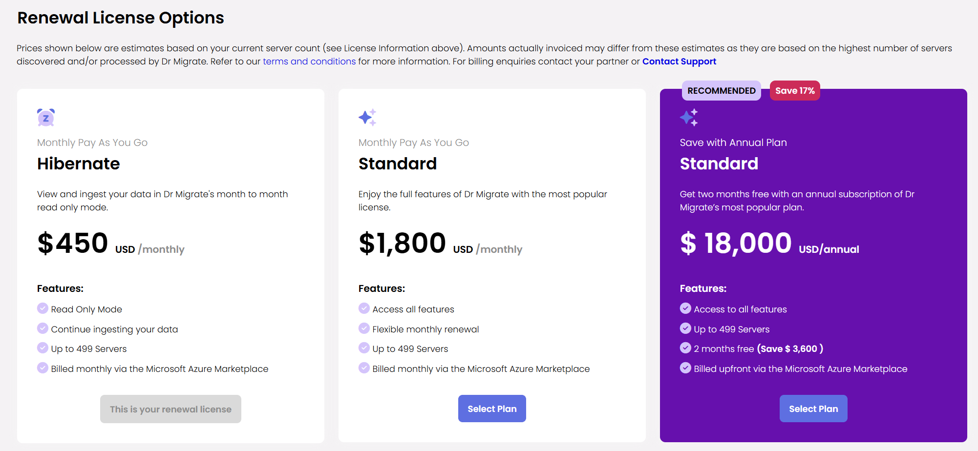 Renewal License Options