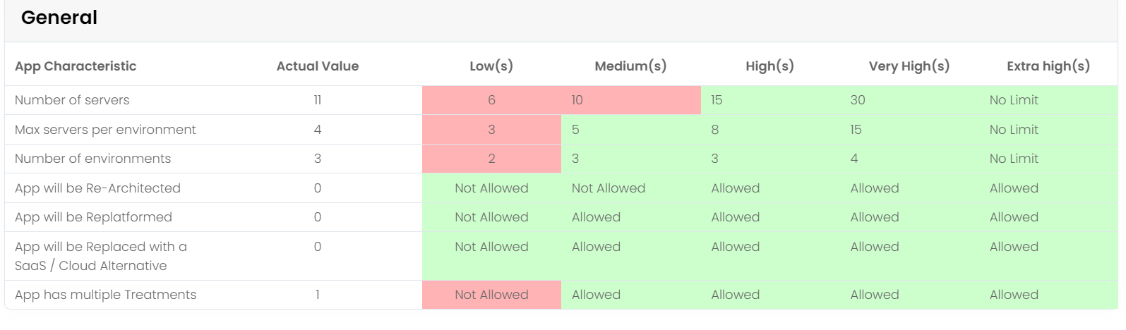 App Sizing Example