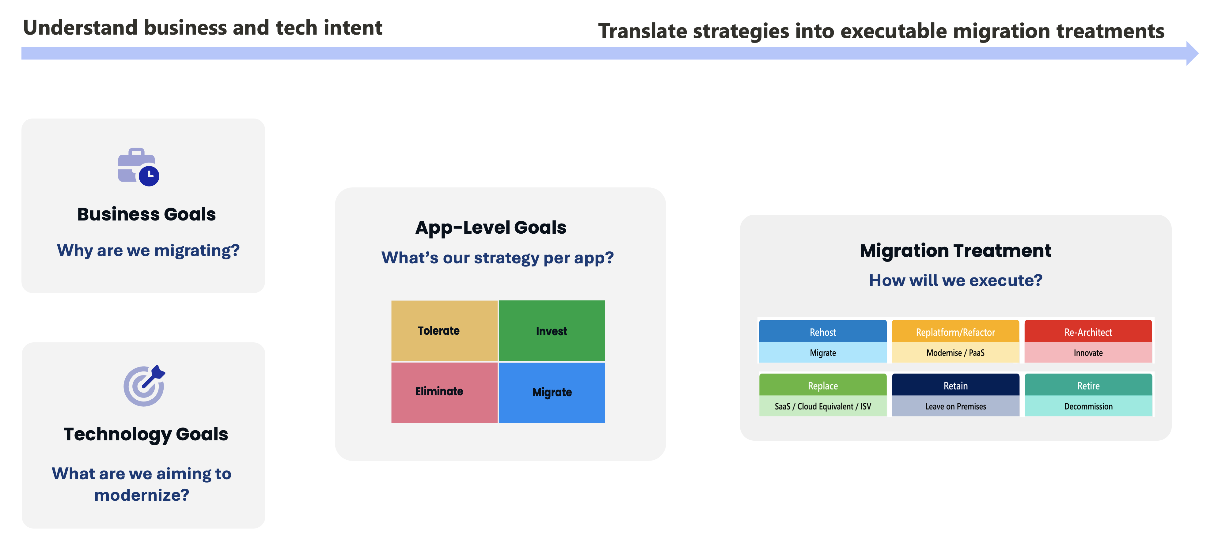 Migration Goals Navigation